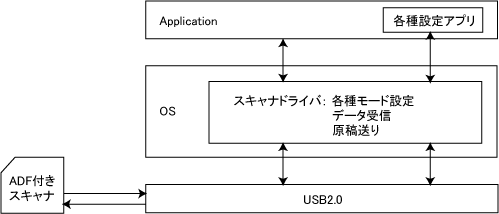 Windows向けUSB（2.0）ドライバ